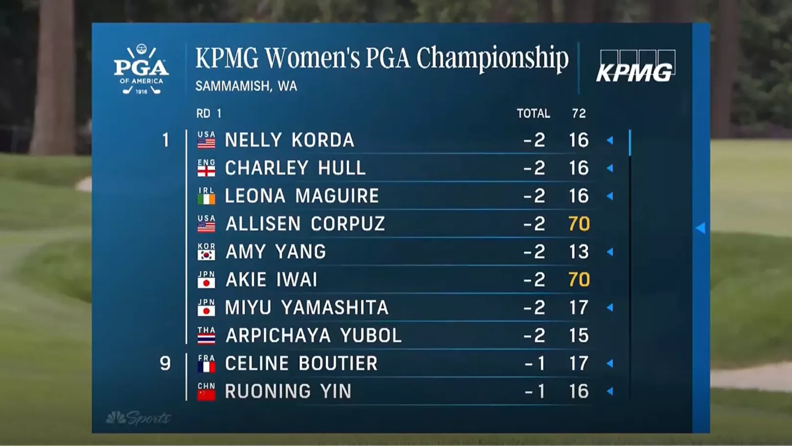 KPMG Women's PGA Championship _ Le 1er tour en replay - Google Chrome 31_07_2024 18_24_48_edited.jpg