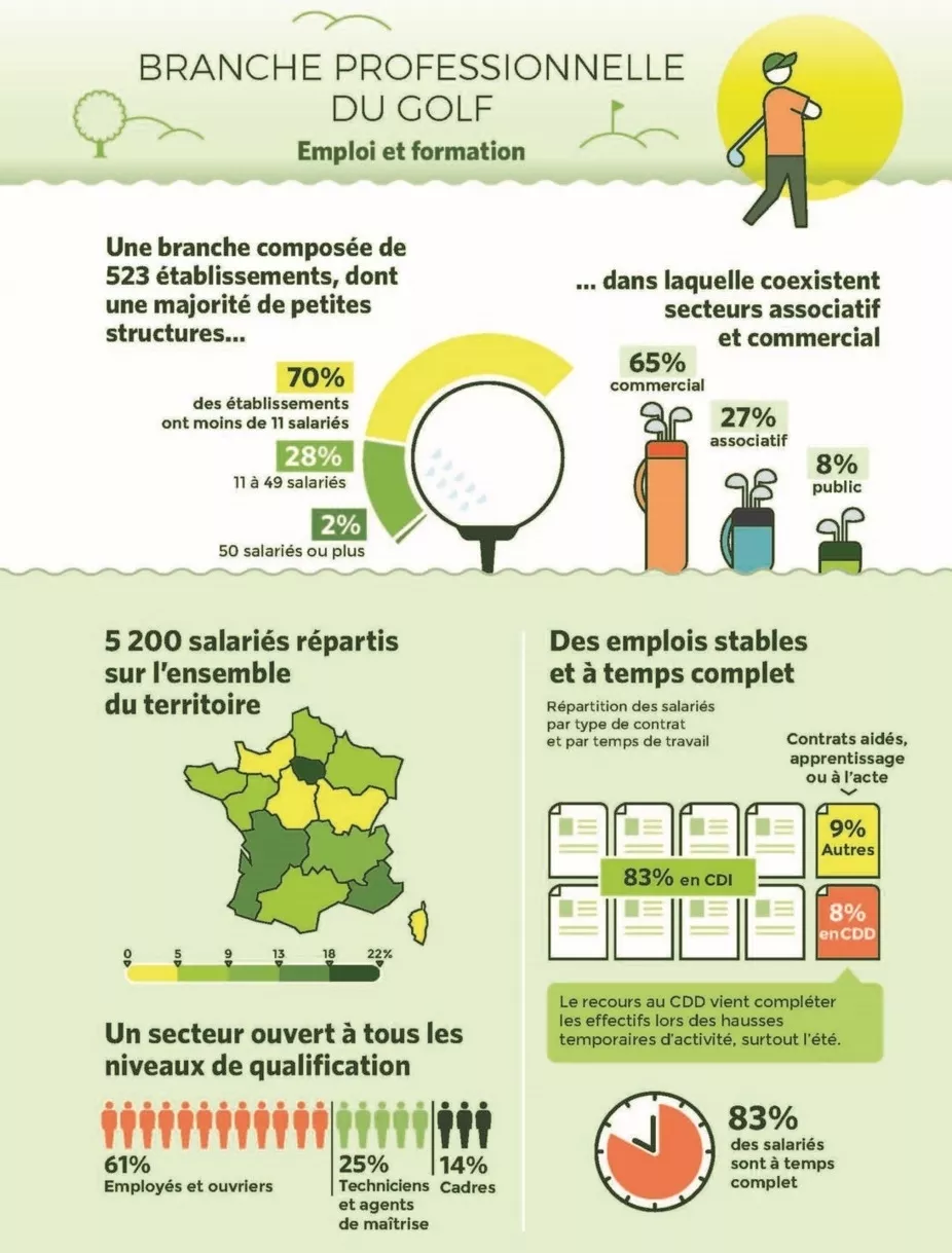 Infographie-Golf-A4-1-_Page_1.jpg